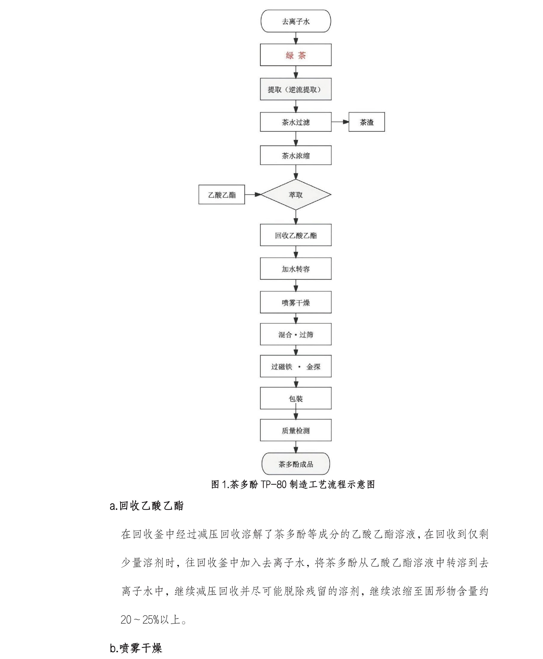 圖片關鍵詞